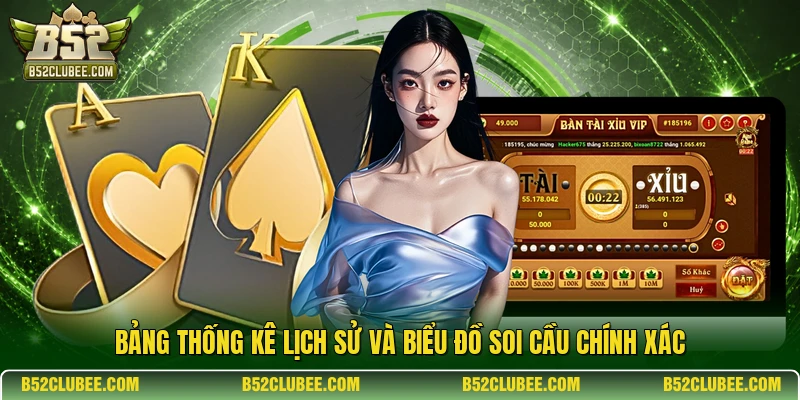 Bảng thống kê lịch sử và biểu đồ soi cầu chính xác