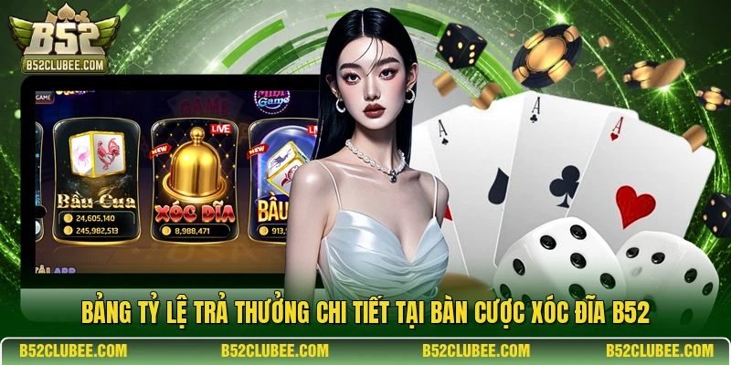 Bảng tỷ lệ trả thưởng chi tiết tại bàn cược Xóc đĩa B52